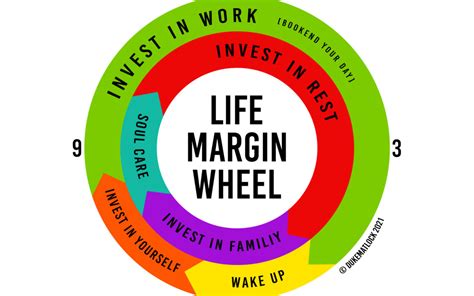Life Margin Series Closing Thoughts Duke Matlock Executive Coach