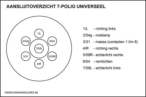 Aanhanger verlichting Alles over aanhangwagen verlichting