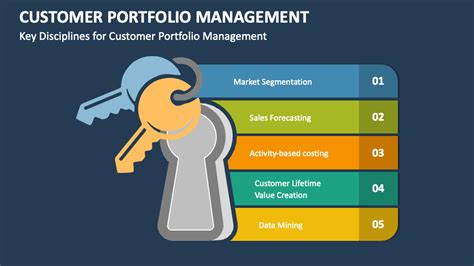 Customer Portfolio Management Powerpoint Presentation Slides Ppt Template