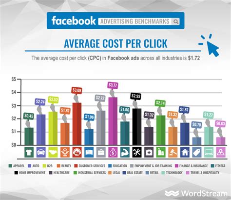 Depending on the type of campaign you're running, you only pay for when someone watches your ad (depending these actions will never cost more than the set amount you decide that view or click is worth. 53 Ad Networks that Will Open Up New Channels of Growth in ...