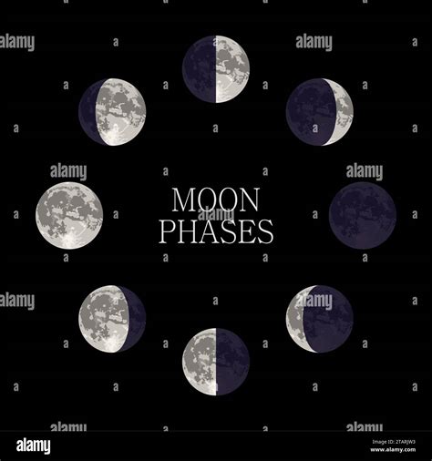 Moon Phases Night Space Astronomy And Nature Moon Phases Sphere Shadow