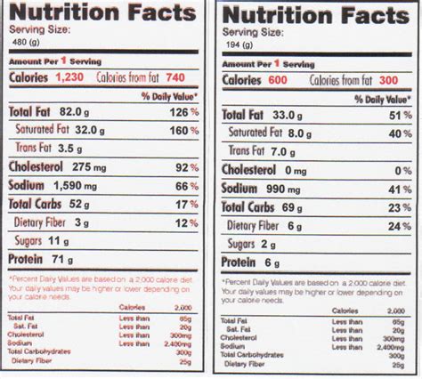 Burger King Nutrition Chart Uk Nutrition Ftempo