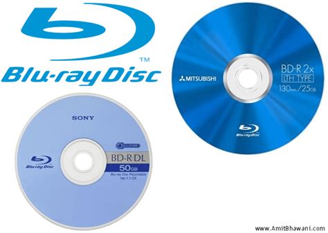 What Is Blu Ray Disc