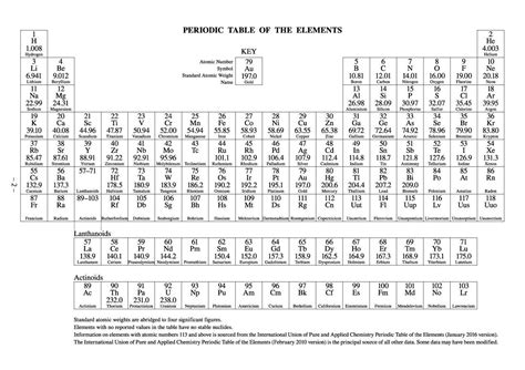 29 Printable Periodic Tables Free Download Template Lab Free
