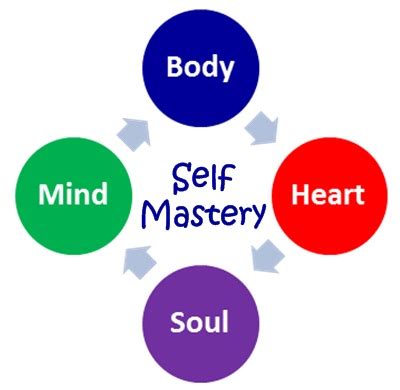 Self-Mastery - our physical, mental, emotional, and spiritual self