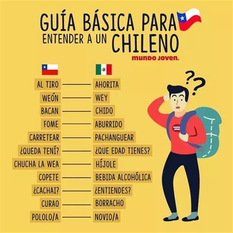 Speaking Chileno A Guide To Spanish From Chile Palabras De