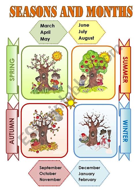 Seasons And Months Poster Educational Wall Chart Kids Poster Images