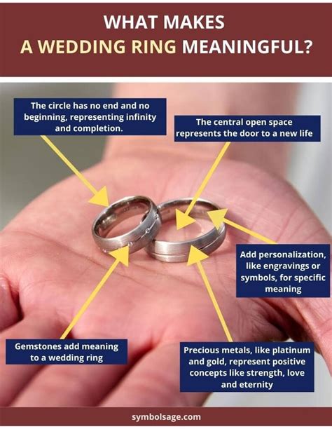 Https://tommynaija.com/wedding/significance Of Wedding Ring