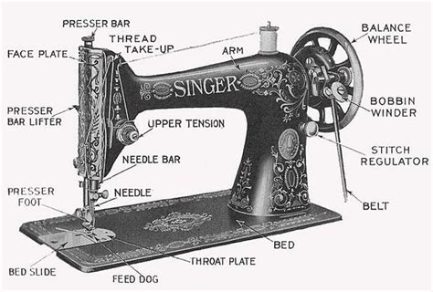 Parts Of A Sewing Machine Nbwiki