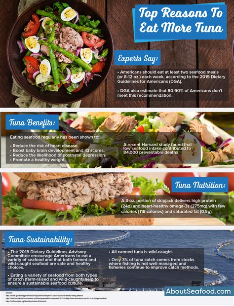 Canned tuna nutrition facts and benefits. Canned Tuna Nutrition Facts. Canned tuna: healthy ...