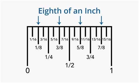 Measuring Made Easy Expert Tips For Precision