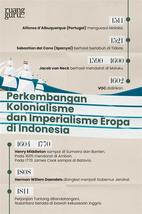 Perkembangan Kolonialisme Dan Imperialisme Eropa Di Indonesia Sejarah