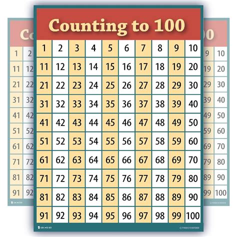 Young N Refined Counting To 100 Numbers One Hundred Chart Laminated