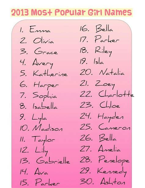 Pin By Baby Names On Cute Names Baby Name List Baby Girl Names Cute