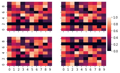 Heatmap Reversed In Subplots When Sharing Y Axis Issue