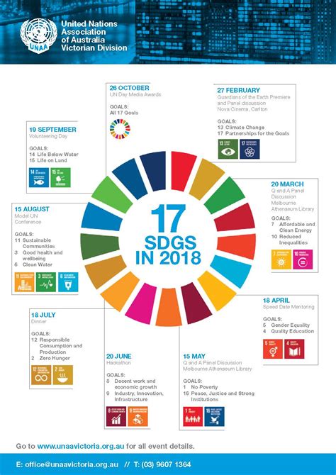 These booklets, detailing the 17 sdgs and their 169 targets, are a perfect desk resource for fast the sustainable development goals (sdgs) logo, including the colour wheel and 17 icons are available. 17 SDGs in 2018 - event program - UNAA Victoria