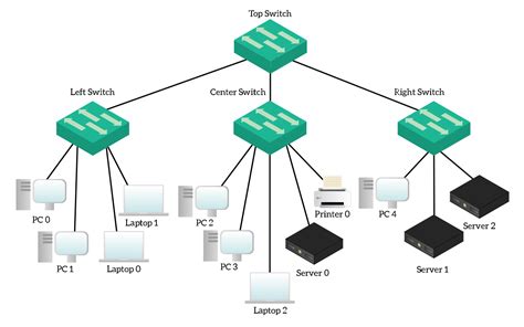Vlans Configuration On A Cisco Switch Tutorial Ictshore Com