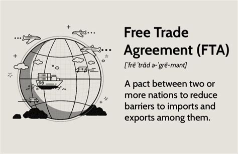 Recent Free Trade Agreement Of India 🇮🇳 Aus Economic Cooperation And
