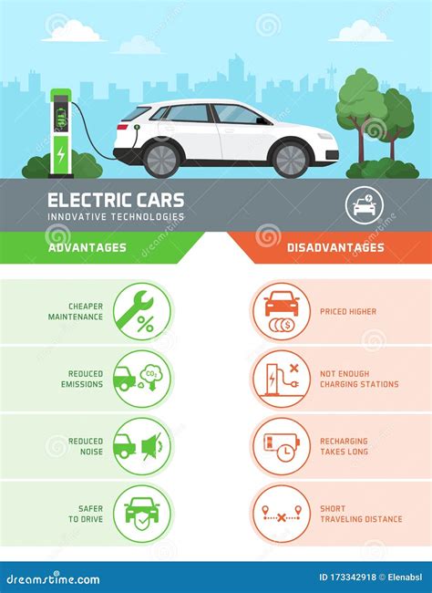 Electric Cars Advantages And Disadvantages Infographic Stock Vector
