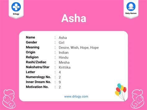 Asha Name Meaning Origin Numerology And Popularity Drlogy