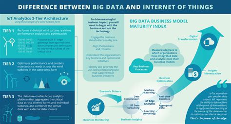 Before deep data analysis, it makes sense to conduct data filtering and preprocessing to select most relevant data needed for certain tasks. Big Data Analytics in Internet of Things (IoT) | Big data ...