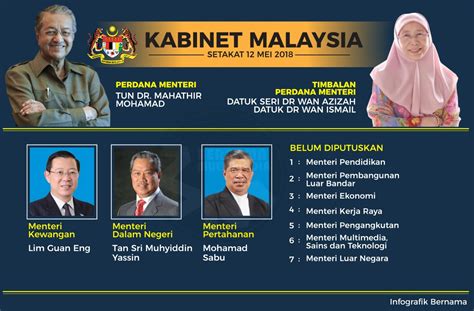Senarai Penuh Menteri Kabinet Malaysia 2018 Dikemaskini