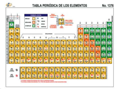 Tabla Periodica De Bohr
