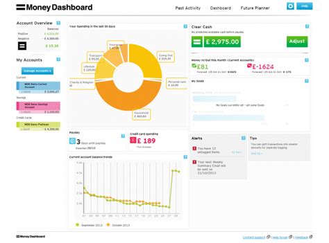 ✔ see different examples, templates & designs ✔ learn to stay on top of your. Personal Finance Apps with Amazing Dashboards ― Part 1 ...
