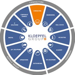 Purchasing Consultancy Kloepfel Consulting GmbH