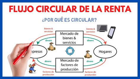 Total Imagen Que Es El Modelo De Flujo Circular De La Economia Abzlocal Mx