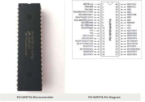 Pic16f877a Microcontroller Pinout Diagram Features And Datasheet