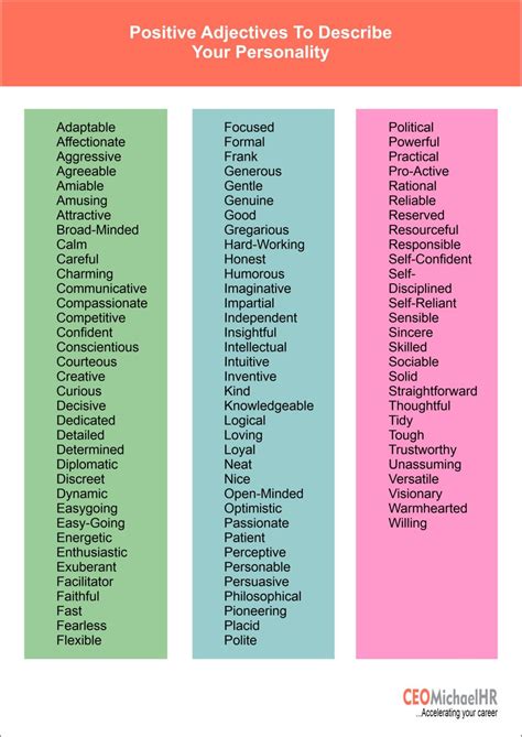 450 Words To Describe Yourself Interview Tips Ceomichaelhr Resume