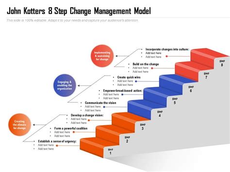 Kotter Change Model Step Process Ppt Slide