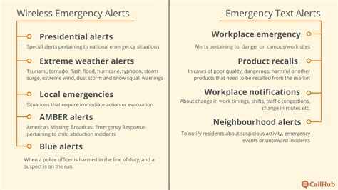 Your Quick Guide To Sending Emergency Text Alerts
