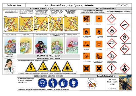 On trouve notamment dans cette catégorie les liquides dont le point éclair est inférieur à 0°c et la température. Calaméo - Fm Securite Chimie 15 16