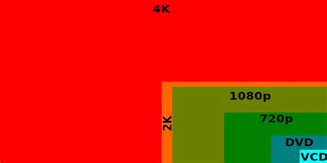 1080p Vs 2k Vs 4k Security Cameras Understanding The Differences