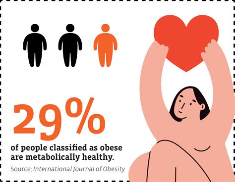 The “obesity Crisis” Is A Fatphobic Myth Yes Magazine