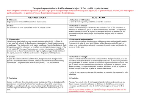 Exemple d`argumentation et de réfutation sur le sujet ...