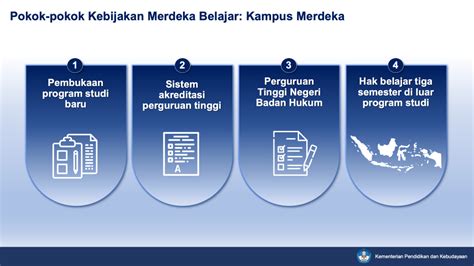 Find & download free graphic resources for merdeka. Mendikbud Luncurkan Empat Kebijakan Merdeka Belajar ...