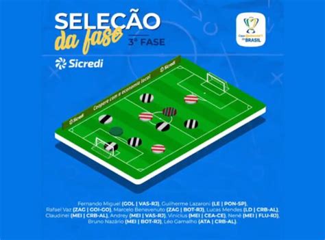 De acordo com o calendário da cbf, os jogos de ida e de volta das. Botafogo tem dois representantes na seleção da terceira ...