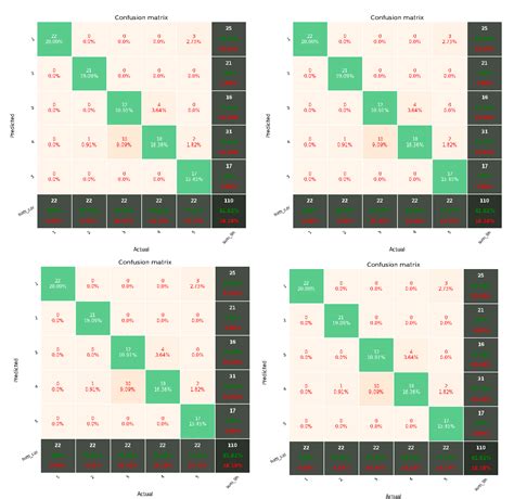 Python Matplotlib How To Create Subplots Stack Overflow Vrogue