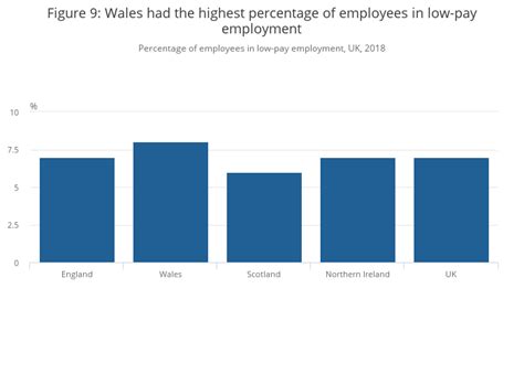 job quality indicators in the uk hours pay and contracts office for national statistics