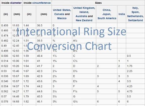 International Ring Size Conversion Chart Kuberbox Jewellery Blog