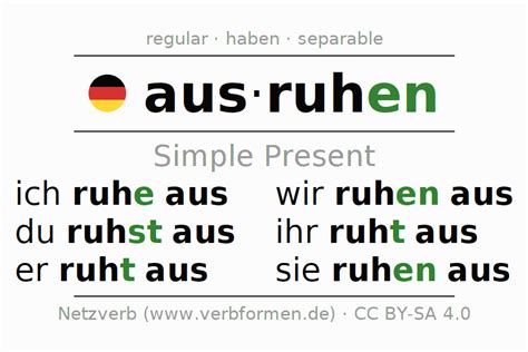 Present German Ausruhen All Forms Of Verb Rules Examples