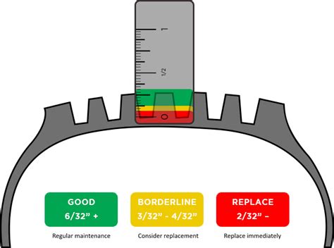 sumitomo tires consumer tire tech proper tire tread depth