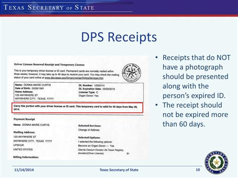 Ppt Acceptable Forms Of Identification For Voting In Texas Powerpoint