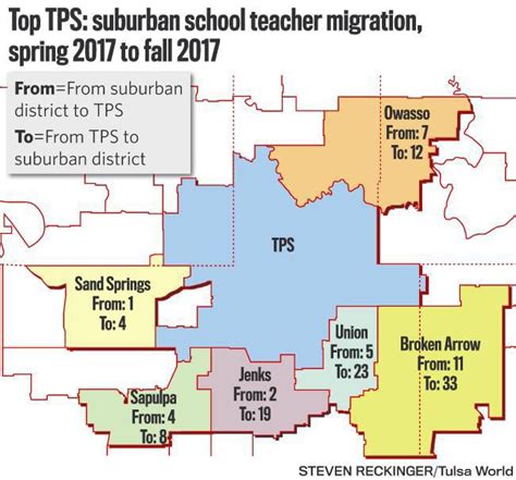 Tulsa Public Schools Loses 35 Percent Of Its Teachers In Two Years But