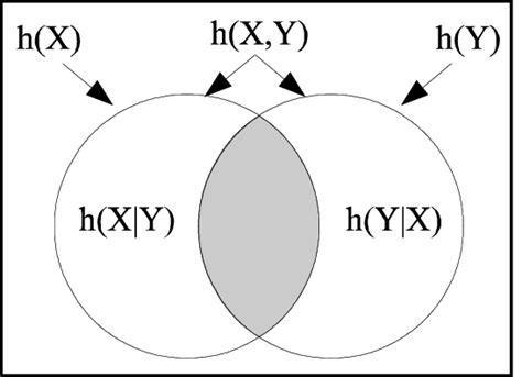 h x y h xjy h y h y jx h x download scientific diagram