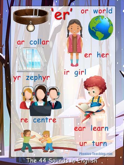 Er Sound The 44 English Phonemes A Free Printable Phonics Poster