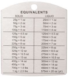 Weight Conversion Chart Grams Ounces … | Conversion Charts ...